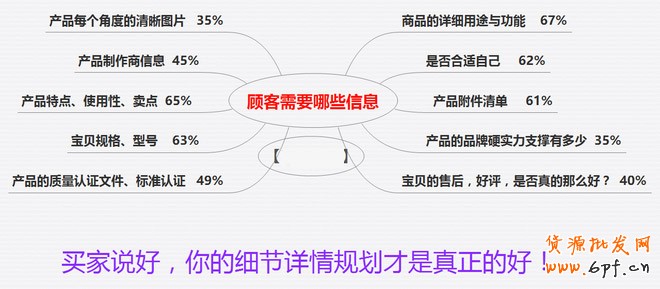 寶貝詳情頁設(shè)計(jì)