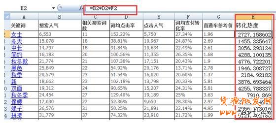 通過生意參謀找到飆升轉(zhuǎn)化率的核心賣點(diǎn)