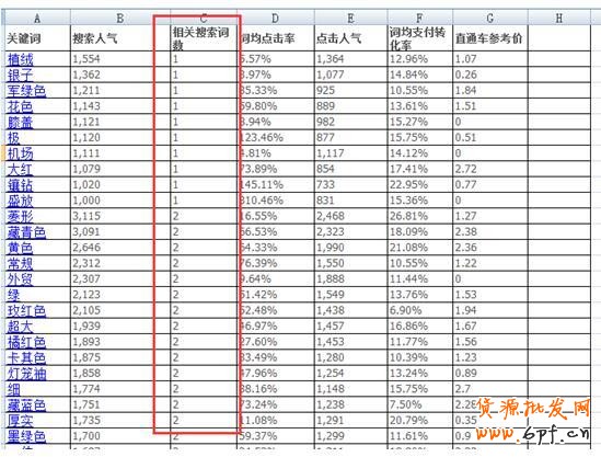 通過生意參謀找到飆升轉(zhuǎn)化率的核心賣點(diǎn)