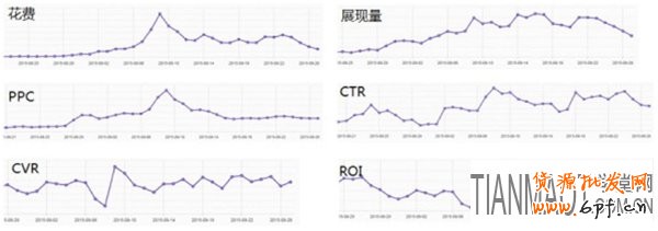 大促黃金展位如何展示?實例三只松鼠來說明