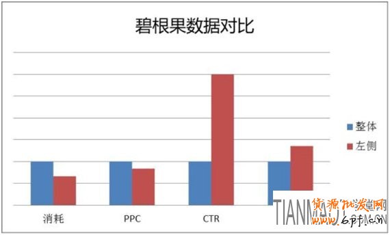 大促黃金展位如何展示?實例三只松鼠來說明