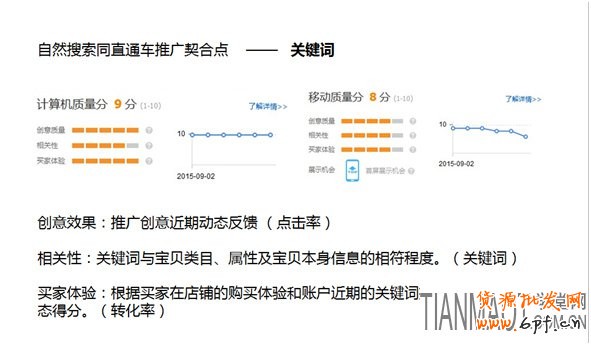 為什么淘寶直通車燒錢沒有明顯效果?