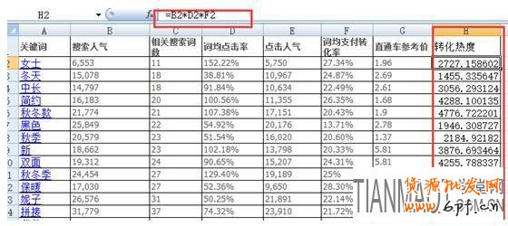 店家如何通過生意參謀來找到商品核心賣點?