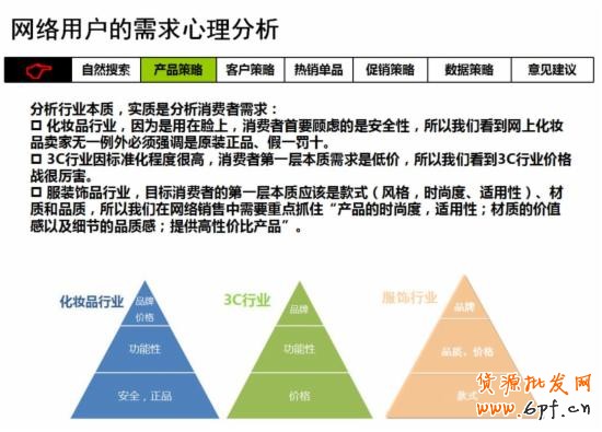 【干貨】淘寶開店運營技巧