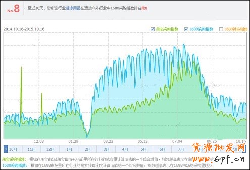 淘寶開店怎么給寶貝定價？