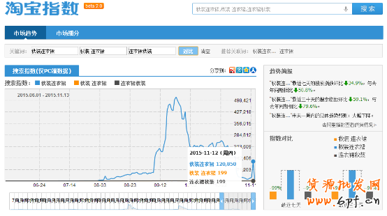 寶貝標題優化技巧