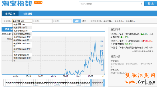 寶貝標題優化技巧