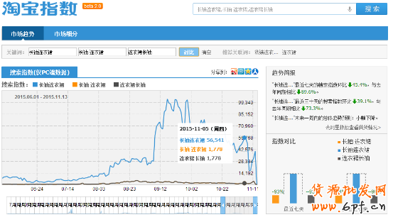 寶貝標題優化技巧