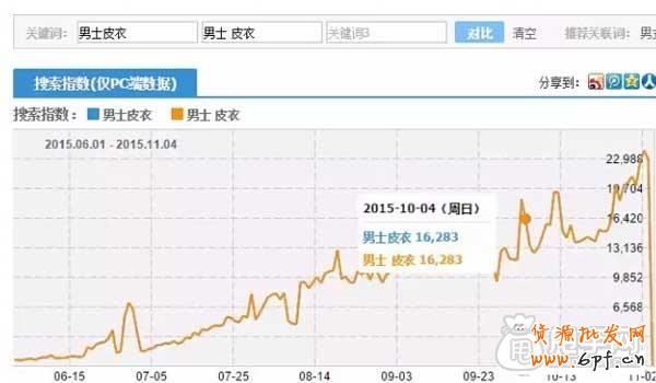 實操：標題優化技巧如此一步步