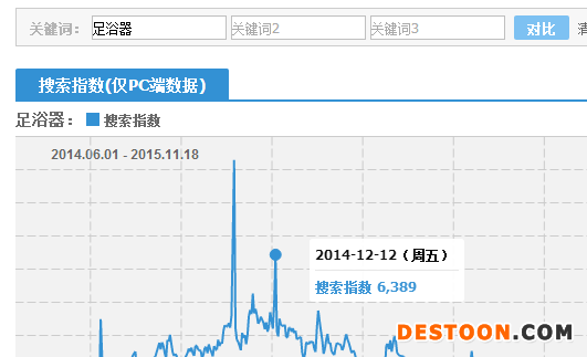 2015雙十二活動怎么嗨起來？