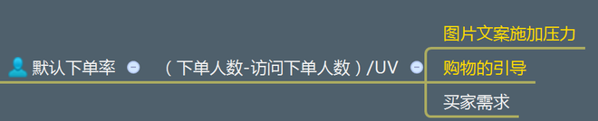 不刷單也有高轉化（七）：無線端玩不轉怎么淘寶開店