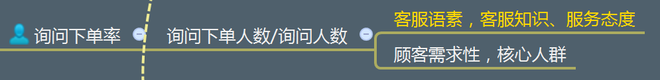 不刷單也有高轉化（七）：無線端玩不轉怎么淘寶開店