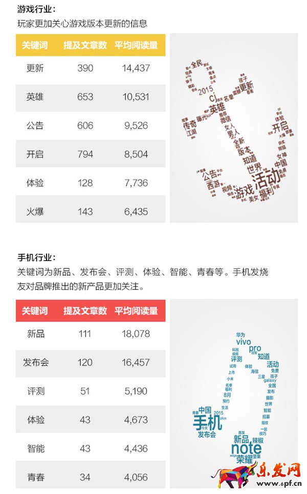 微信公眾號運營