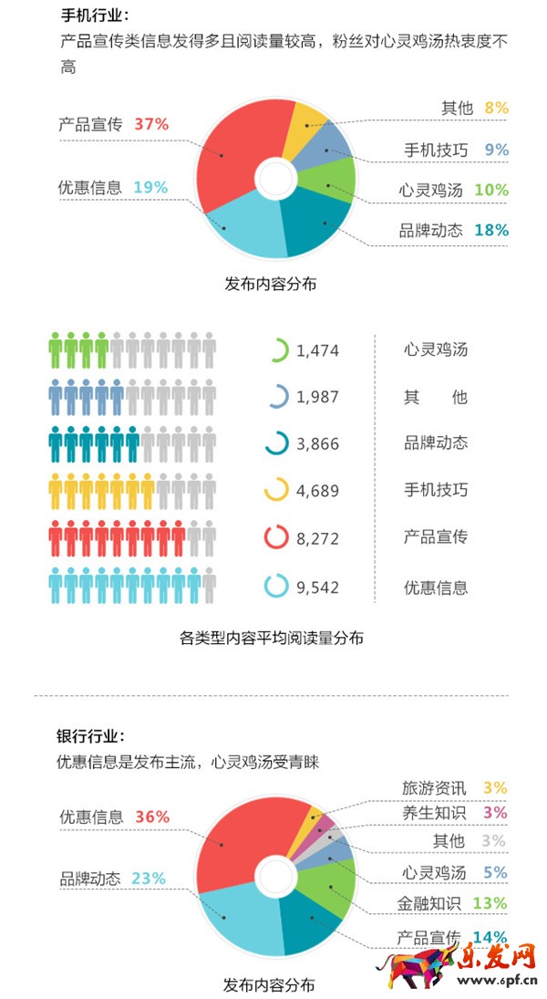 微信公眾號運營