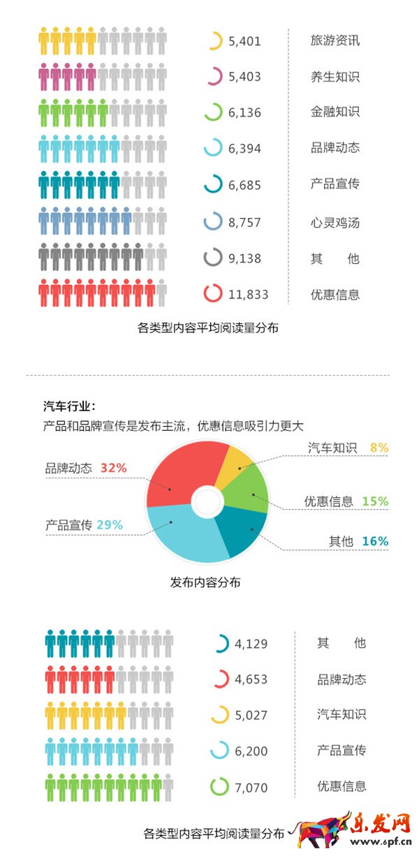 微信公眾號運營