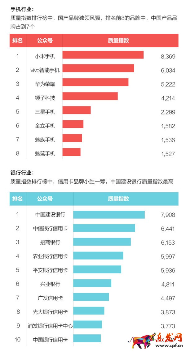 微信公眾號運營