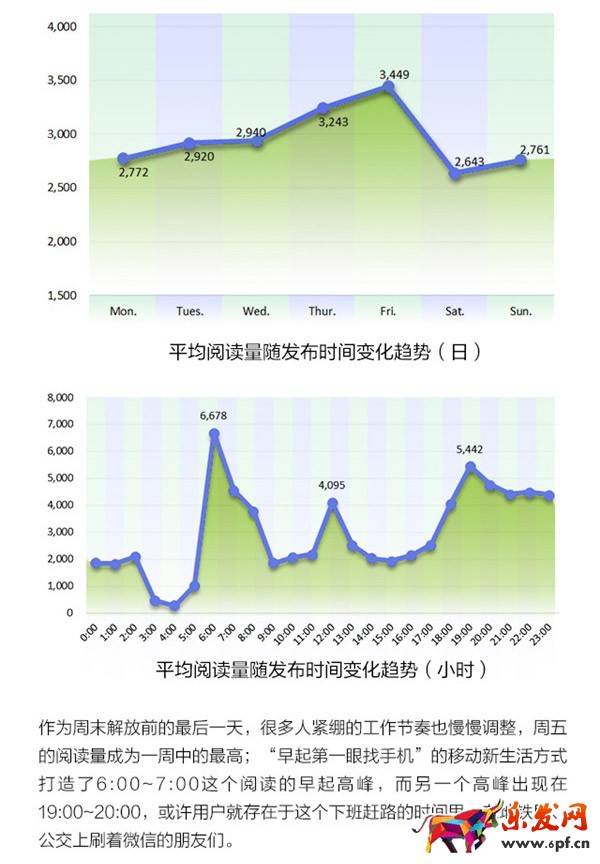 微信公眾號運營