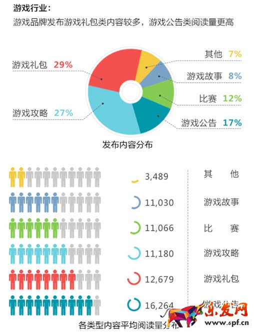 微信公眾號運營