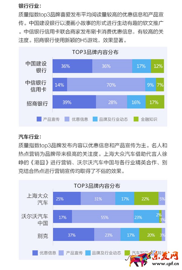 微信公眾號運營