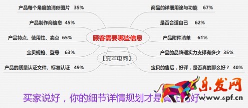 不刷單也有高轉(zhuǎn)化（十一）：三張圖道破寶貝詳情頁制作真諦