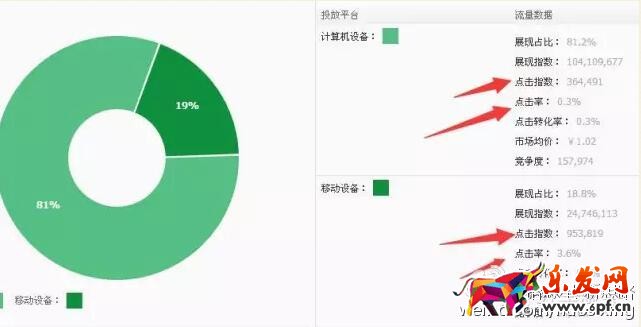 2015淘寶開店新手賣家指南