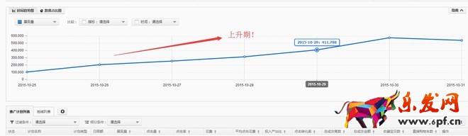 直通車操作思路