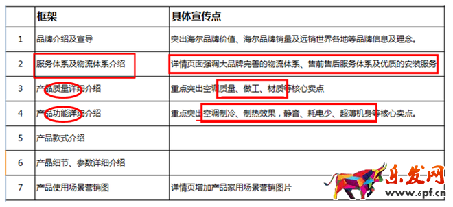 寶貝詳情頁優(yōu)化