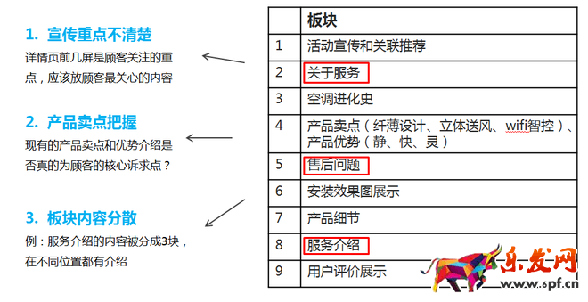 寶貝詳情頁優(yōu)化