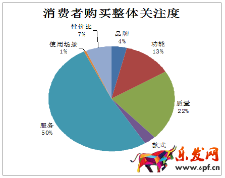 寶貝詳情頁優(yōu)化