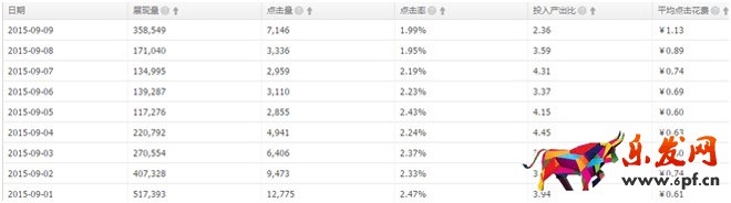 直通車數據