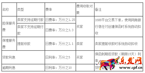 網(wǎng)商銀行信用付開通教程