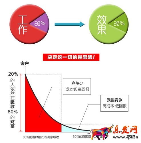 最接地氣的中小淘寶開店賣家小技巧