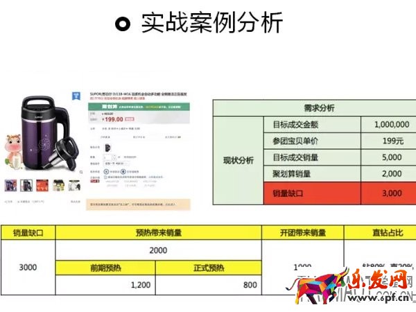 如何做好淘寶直通車與鉆展 聚劃算三者連合推廣?