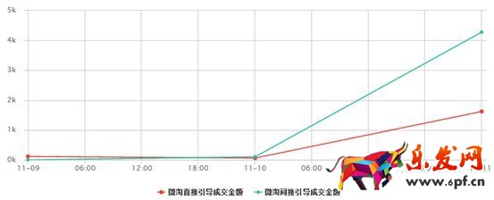 微淘運營