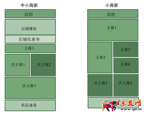 寶貝詳情頁優(yōu)化