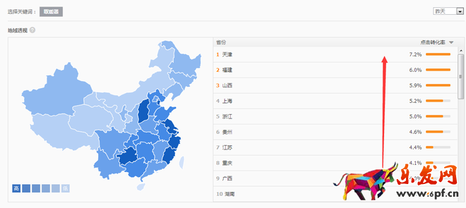 淘寶數據分析