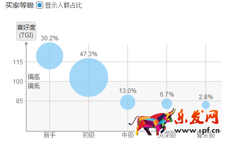 淘寶店鋪數(shù)據(jù)