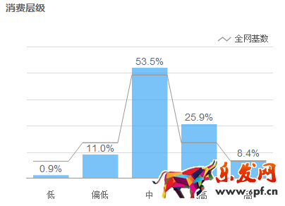 淘寶店鋪數(shù)據(jù)