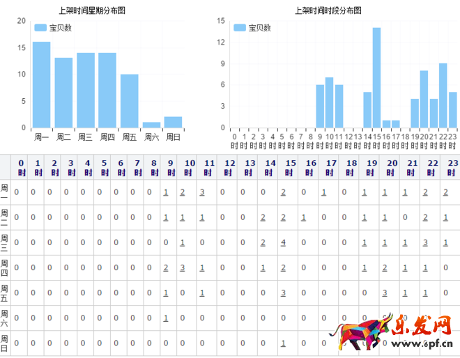 淘寶店鋪數(shù)據(jù)