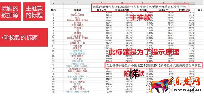 寶貝標題