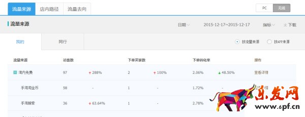 淘金幣店鋪兌換活動