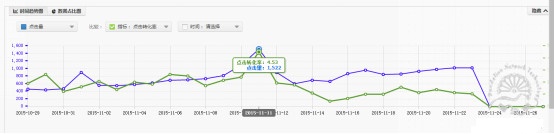 生意參謀助你把握羽絨服冬季潮推廣