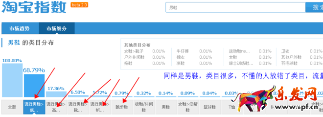 排名7天上首頁