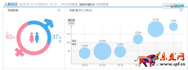 淘寶操作手法