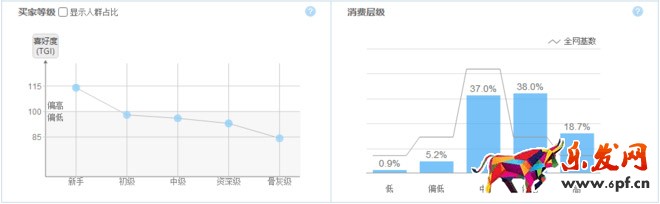 淘寶操作手法