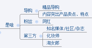 淘寶達人