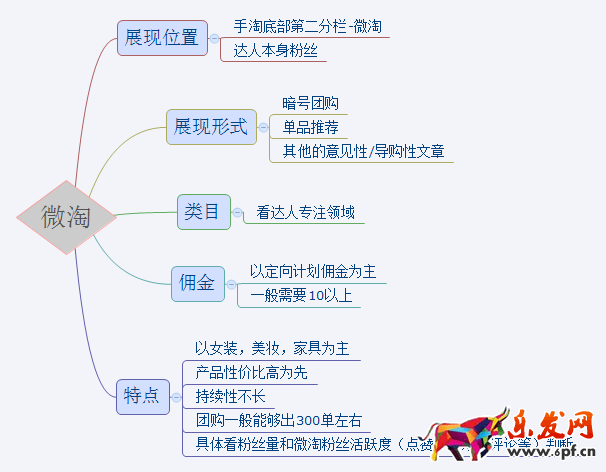 淘寶達人