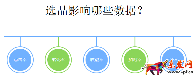 淘寶經驗分享