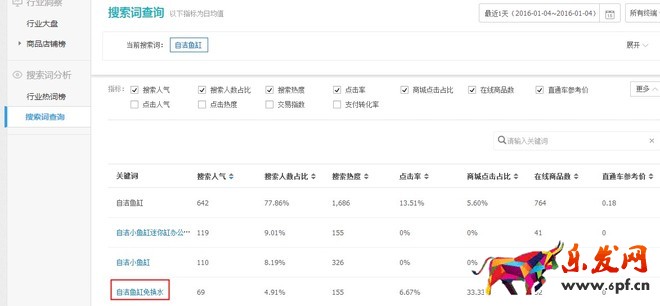 生意參謀打造精準標題提升排名