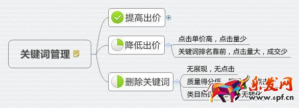 淘寶開店流量大跌 怎么破？